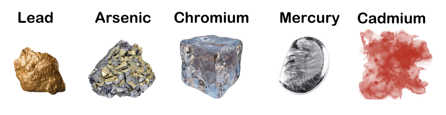 Educational graphic showing Lead (golden chunk), Arsenic (gray rock), Chromium (metallic cube), Mercury (silver droplet), and Cadmium (red splash)