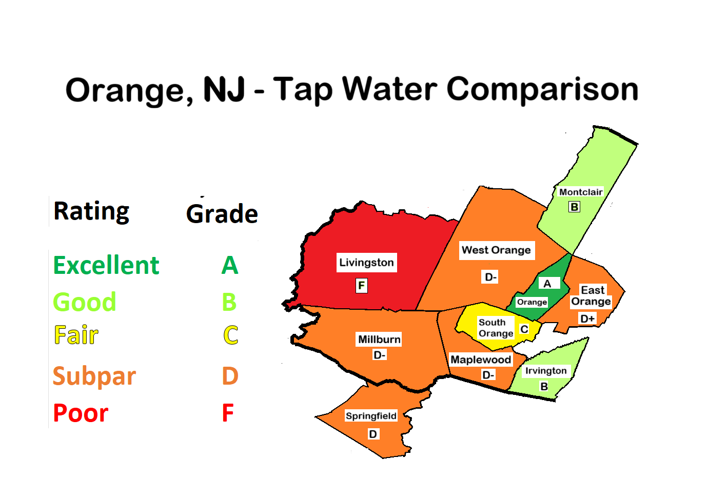 Map comparison, with grades of Orange, NJ tap water to nearby communities